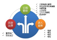 肇慶公園智能化解決方案