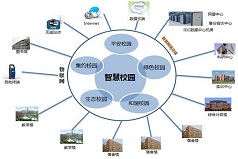 揭陽校園智能化解決方案